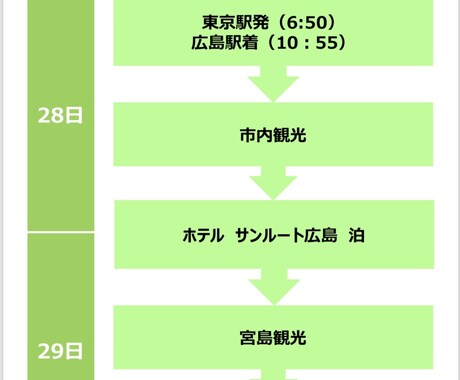 国内限定！旅行プラン立てます 旅行は予約したけど、計画がめんどくさい！そんな時に是非！ イメージ2