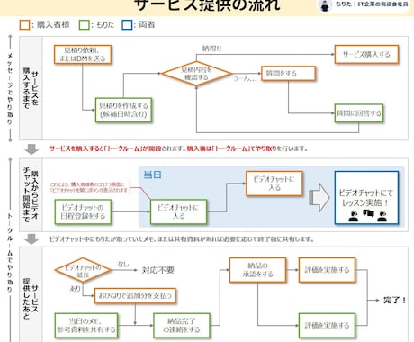 社会人デビューまでに基本的なPCスキルを提供します 「内定者向け、入社までにPCの不安要素を解消しましょう！」 イメージ2
