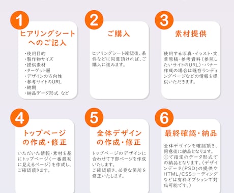 思わずクリックしたくなるバナーを作成します 外資系メーカーで培った販売戦略を活用し売れるバナー作成します イメージ2