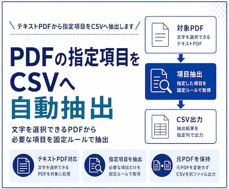 テキストPDFから指定項目をCSVへ抽出します 文字選択できるPDFから必要項目をCSVへ抽出 イメージ1