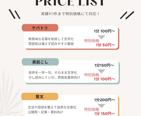 先着10名特別価格！音声を文字起こしいたします 実績作りのため特別価格でご案内！最短即日納品も可能です！ イメージ2