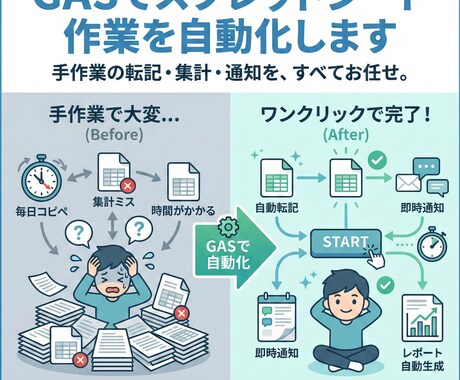 スプレッドシート作業を自動化します 手作業の転記・集計・通知をワンクリックで完了に イメージ1