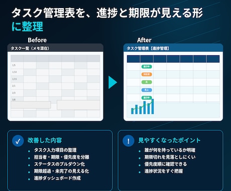 タスク管理表を見やすく整理します 進捗と期限が分かりやすい形に整えます イメージ2
