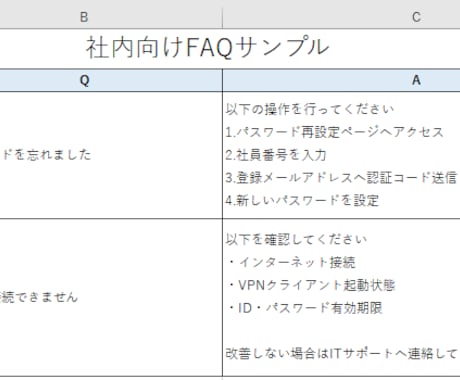 顧客対応・社内問い合わせ向けFAQを作成します よくある質問を見える化し、問い合わせ対応の効率化を支援します イメージ2