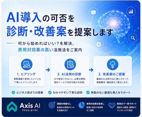 AI導入の可否を診断・改善案を提案します 何から始める？を解決し最適なAI活用を提示 イメージ1
