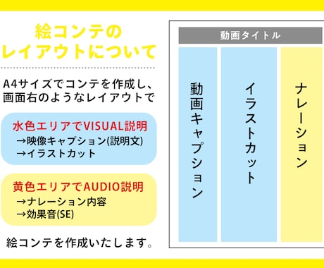 動画制作の絵コンテをお描きいたします イメージ1