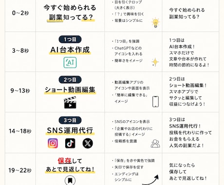 ChatGPTの使い方を初心者向けに教えます AI初心者でも安心サポートします イメージ1