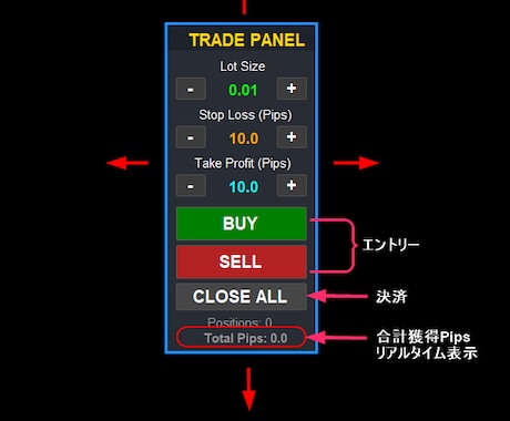 MT4用エントリー決済ツールを提供します ボタン操作で即エントリー＆全決済、Pips表示付き！ イメージ1