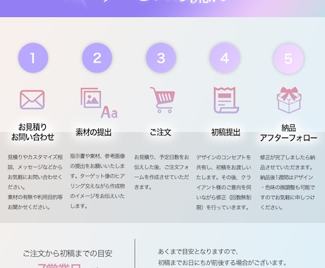 現役物販プレイヤーが7枚セットの商品画像を作ります 初心者にもおすすめ！格安で綺麗な商品画像を制作します。 イメージ2