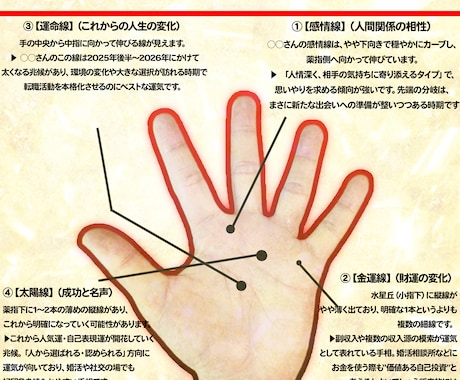 お試し◆手相鑑定＋四柱推命のダブル鑑定します 【当たる手相 当たる占い 恋愛運 人間関係 仕事運 転職に】 イメージ2