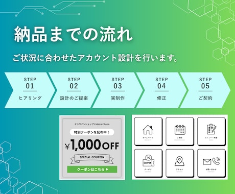 メガアカウント経験あり｜LINE公式初期構築します 高額ツール不要!国内最大級アカウントの知見で標準機能を最大化 イメージ2