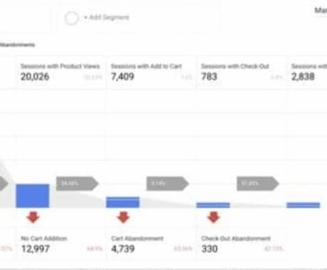 コンバージョン改善のお手伝いをします 1000万UUのEコマースサイトPDCA経験で培った改善案 イメージ1