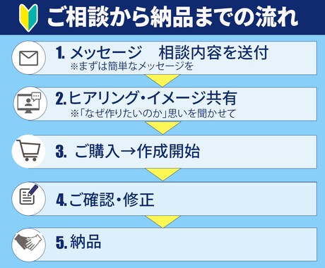 LP制作、顧客目線で見やすさ重視でデザインします 公開後、反応が分析できるヒートマップ解析をお付けします イメージ2