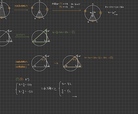 中学数学(1ヶ月間)わかりやすい解説をします 数と式・図形・関数データの活用　すべてに対応 イメージ2