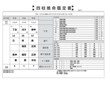 向いてる仕事探します 今の仕事楽しい？自分も知らなかった、向いてるもの鑑定します。 イメージ2