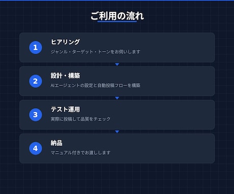 AI×自動化であなたのSNS運用を仕組み化します 毎日の投稿作業、まだ手動でやっていますか？ イメージ2