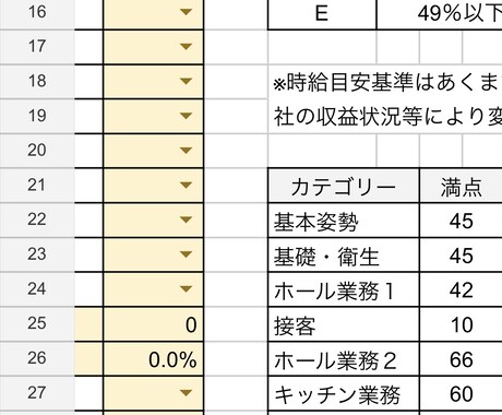 飲食店アルバイトの評価シートを提供します アルバイトのモチベーションアップにお役だてください イメージ2