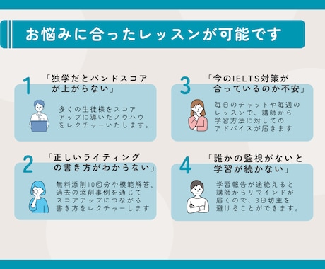 スコア8.0講師がIELTS2ヶ月集中対策をします Oxford卒の講師による秘伝技を伝授｜W添削10回分付き イメージ2