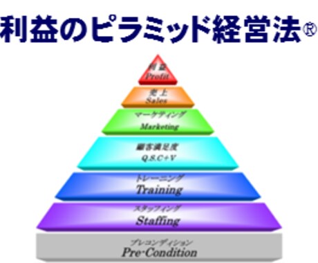 フランチャイズや代理店契約前にプロが診断助言します 加盟検討中や契約前でお悩みの方におすすめです！ イメージ2