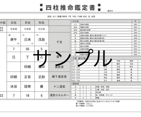 四柱推命をベースに総合運占います 一生の運気がわかる鑑定書付き！！ イメージ2