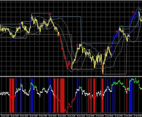 ＦＸの取引方法から利益・損切のポイントを教えます 複数のトレードサインを視覚化し、チャンスを見逃しません。 イメージ2