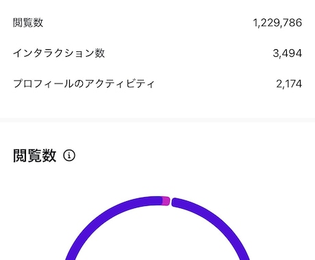 購入経験者用・InstaTIKTOKコンサルします 一度購入頂いた方のみのお得なサービスです。 イメージ2