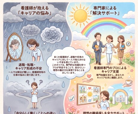 看護師さんの退職，転職その他キャリアを支援します イメージ1