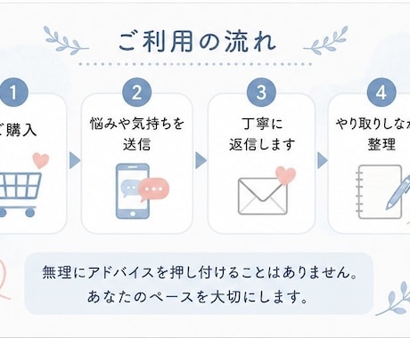 人間関係のモヤモヤ、ゆっくり整理しまます 否定せず、あなたの気持ちを整理します。 イメージ2