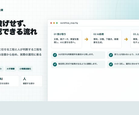 小さな業務効率化ツール・自動化スクリプトを作ります CSV整理や定型作業を小さく自動化 イメージ1