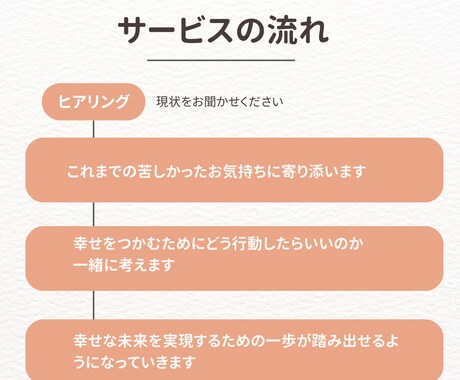 婚活で運命の人に出会うためのサポートいたします 婚活成功のイメージをつかみ、一歩踏み出せる自分になろう イメージ2