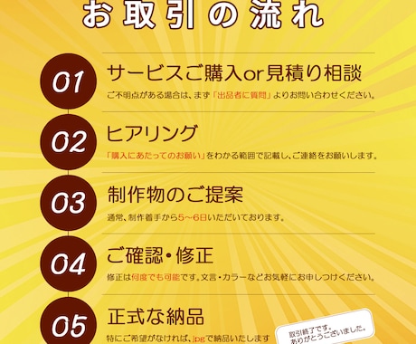 飲食店専門★ポスター・看板　制作いたします 集客、売上UPに効果的なデザイン提供いたします イメージ2