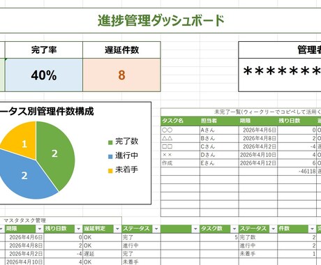 Excel進捗管理ダッシュボード作成します タスク管理を自動化し業務効率を大幅改善します イメージ2