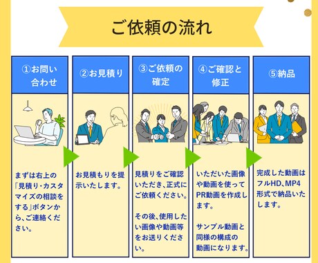 お洒落なオープニング動画を制作します 目を惹くお洒落なオープニングで、2ランク上の動画に！ イメージ2