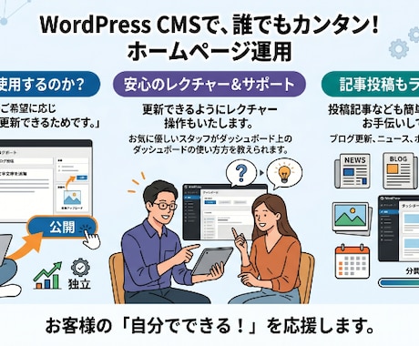 WordPressにてHP制作いたします 投稿などレクチャーいたします。保守管理も行っています。 イメージ1