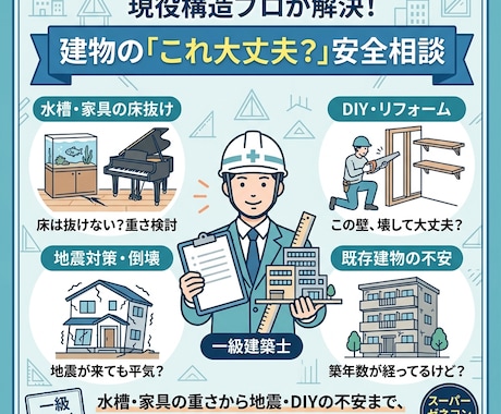 家具荷重から建物の耐震・DIYの不安まで解決します 現役の構造設計者が、日常の「大丈夫？」に応えます イメージ1
