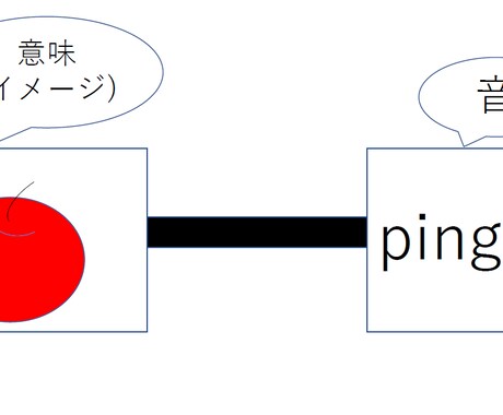 専用 中国語レッスン(月単位)ます ピンイン、発音、音読から中国語力を育てる イメージ2