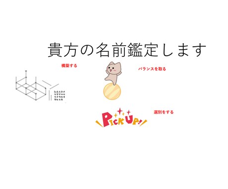 オリジナルイメージ図を作成します チャネリングを使ってあなたの名前をイメージ図化 イメージ1