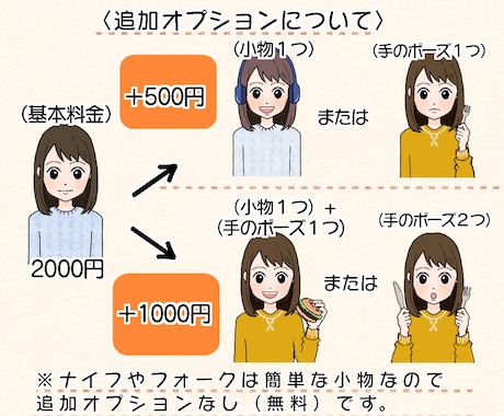 SNSやブログで使える、似顔絵アイコンを作成します LINE、Instagram、Twitterなどなど!! イメージ2