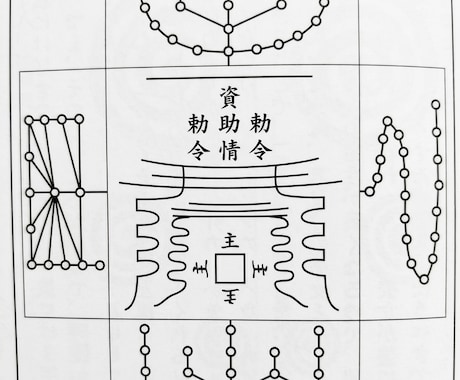 あなたが必要とする呪術御札と作り方を教えます あなたの思い描く人生を送るために。 イメージ2
