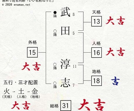 お金が入ってくる名前にします 経営者の名前にしてお金が入ってくるようにしました。 イメージ1