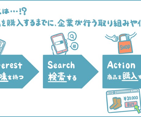 売上や集客に悩んでいる方、売れる仕組みを教えます 現役マーケターがビジネスの悩みを二人三脚で解決します！ イメージ2