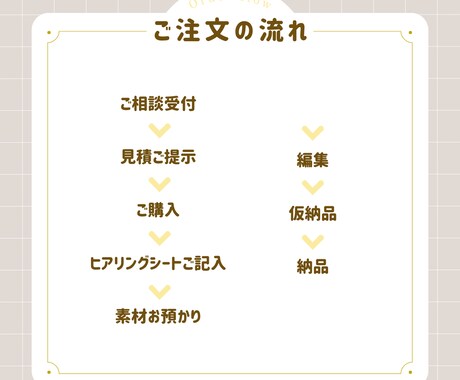 女子に刺さる！インスタリール動画かわいく編集します トレンドを押さえたおしゃれな動画作り、お任せください♡ イメージ2