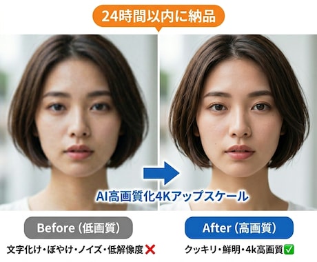 AI画像救済！文字化け・ボケを爆速修正します 使えないAI画像を24時間以内に救済！文字修正＆高画質化！ イメージ2
