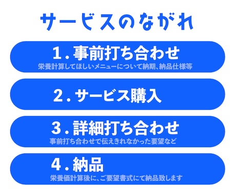 2日で納品★正確に栄養価計算いたします SNS、商品開発、飲食店、レシピ開発用に！ イメージ2
