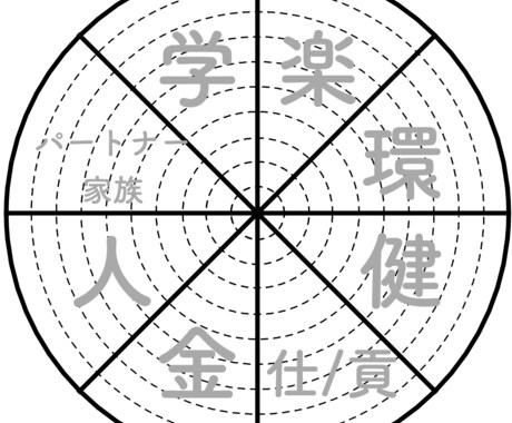 アドラー心理学をベースに、あなたの悩みを解消します あなたを人生の主人公として、「笑顔でワクワク」するお手伝い！ イメージ2