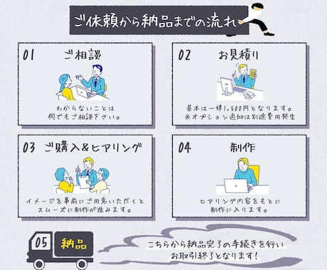 集客UP！理想のバナー、ヘッダーを制作します お客様のブランドやビジネスが持つ本質を映し出します。 イメージ2