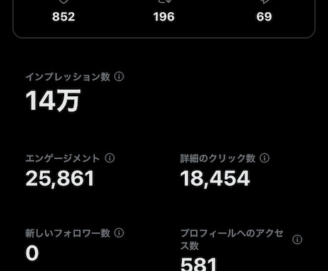 Twitter運営のお手伝いをさせていただきます インプレッション10万越え複数の実績有 イメージ2