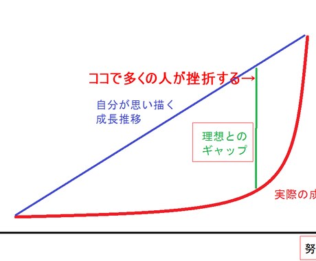 単発30分‼️リピータ様専用⭐️個別コンサルします ココナラ販売・メンタル改善・副業支援・人生相談・ビジネス戦略 イメージ2