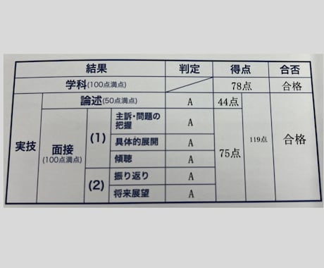 キャリアコンサルタント実技面接試験のロープレします オールA面接75点/人事教育担当/JCDAキャリコン模擬面接 イメージ2