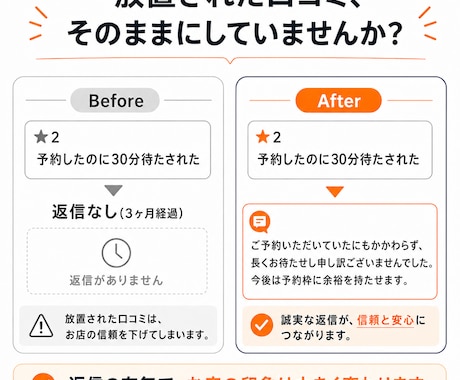 口コミ返信もマップ投稿も丸ごと代行します 返信はLINE感覚でOKするだけ。丸投げ運用代行。 イメージ2
